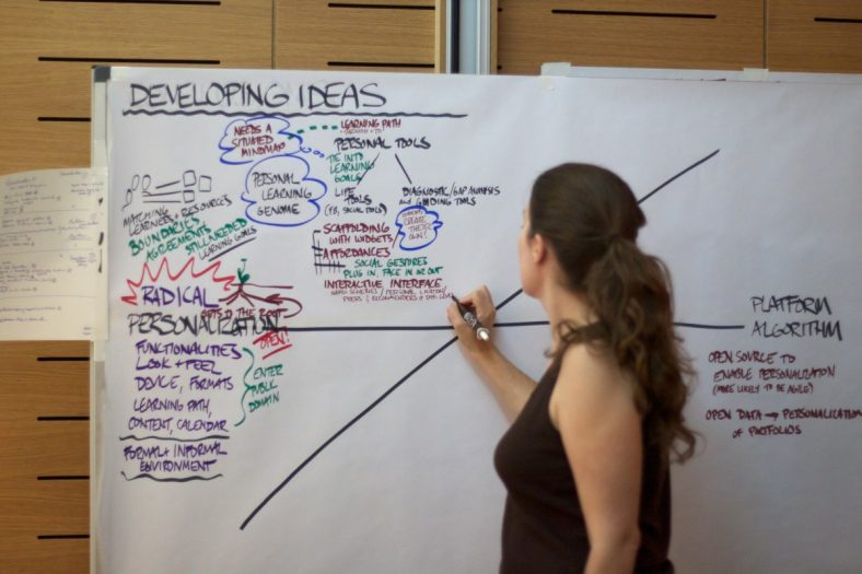 Teknik Mind Mapping untuk Meningkatkan Konsentrasi Belajar Siswa SMA